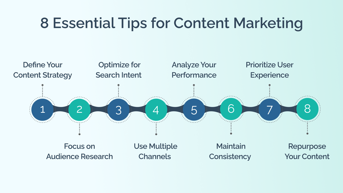 8 Tips For Content Marketing 8366